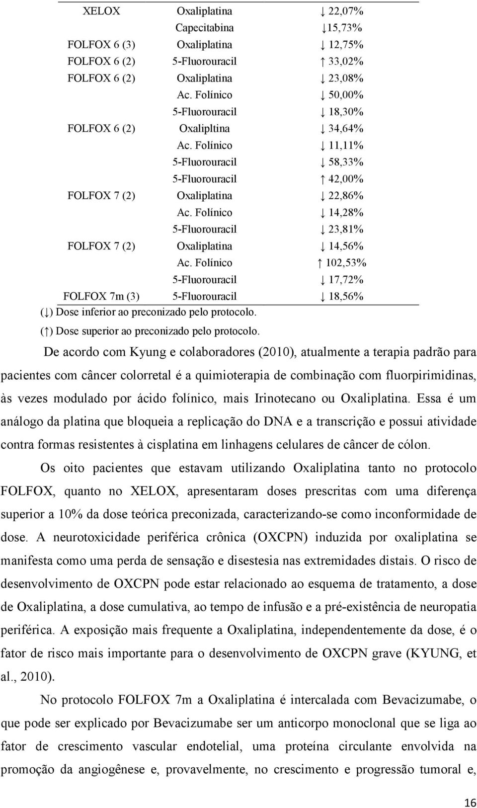 Folínico 14,28% 5-Fluorouracil 23,81% FOLFOX 7 (2) Oxaliplatina 14,56% Ac. Folínico 102,53% 5-Fluorouracil 17,72% FOLFOX 7m (3) 5-Fluorouracil 18,56% ( ) Dose inferior ao preconizado pelo protocolo.