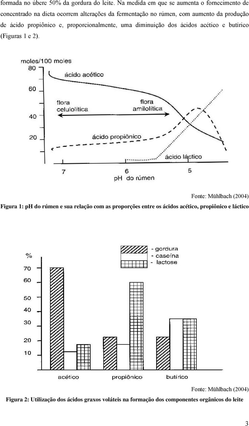 produção de ácido propiônico e, proporcionalmente, uma diminuição dos ácidos acético e butírico (Figuras 1 e 2).