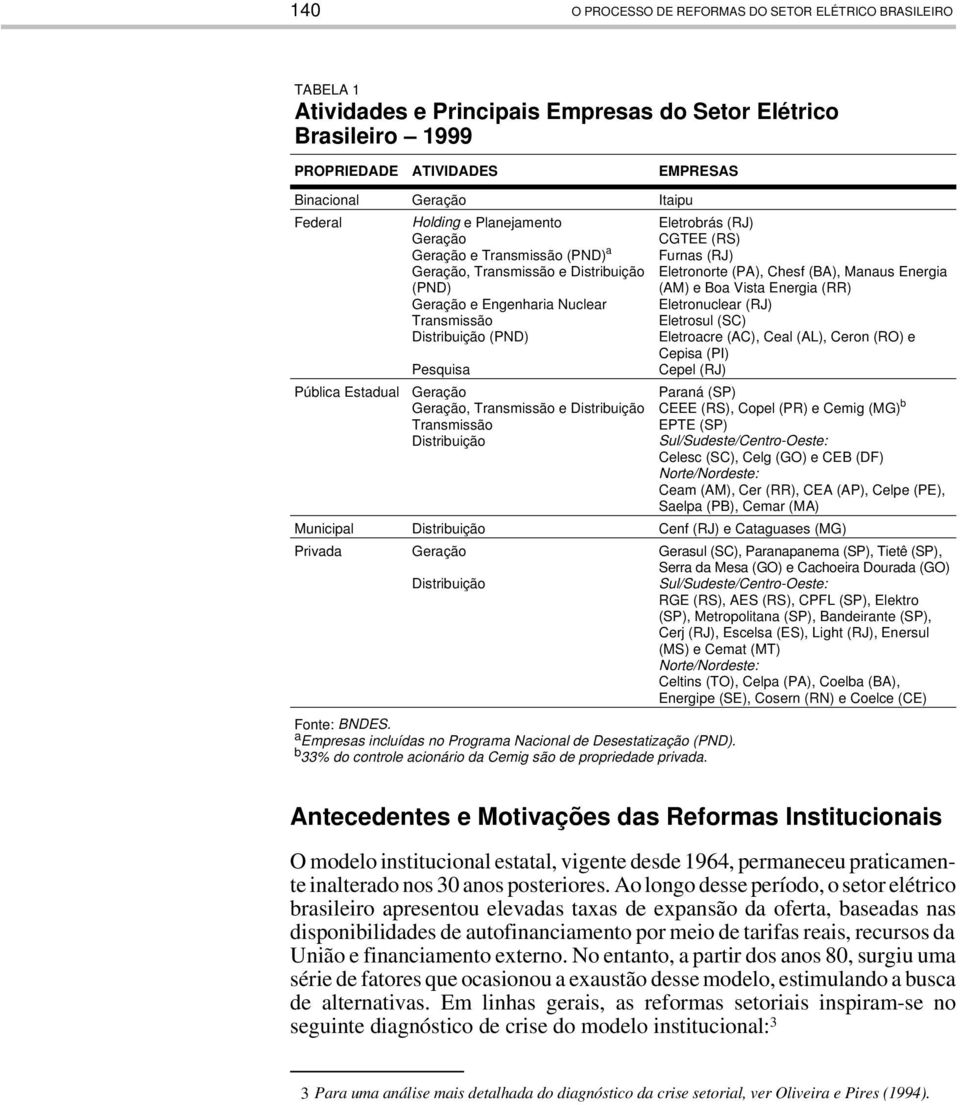 Furnas (RJ) Eletronorte (PA), Chesf (BA), Manaus Energia (AM) e Boa Vista Energia (RR) Eletronuclear (RJ) Eletrosul (SC) Eletroacre (AC), Ceal (AL), Ceron (RO) e Cepisa (PI) Cepel (RJ) Pública