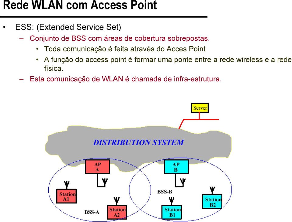 Toda comunicação é feita através do Acces Point A função do access point