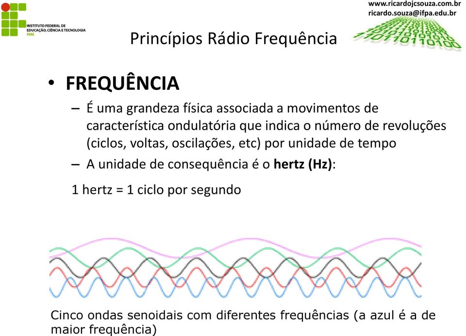 oscilações, etc) por unidade de tempo A unidade de consequência é o hertz (Hz): 1 hertz