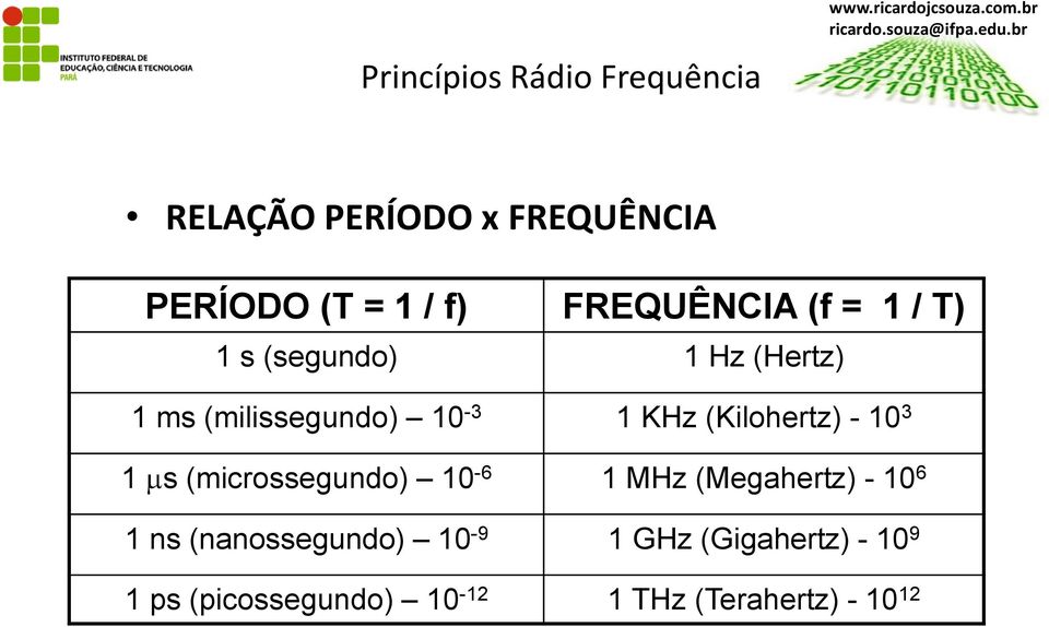 1 Hz (Hertz) 1 ms (milissegundo) 10-3 1 KHz (Kilohertz) - 10 3 1 s (microssegundo) 10-6