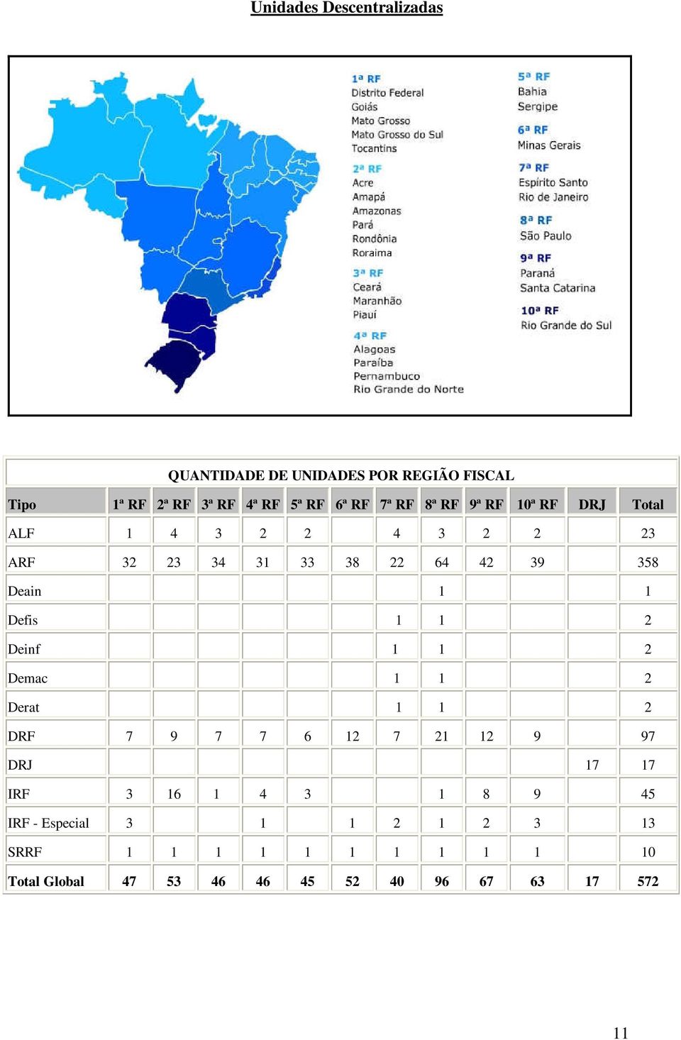 Defis 1 1 2 Deinf 1 1 2 Demac 1 1 2 Derat 1 1 2 DRF 7 9 7 7 6 12 7 21 12 9 97 DRJ 17 17 IRF 3 16 1 4 3 1 8 9