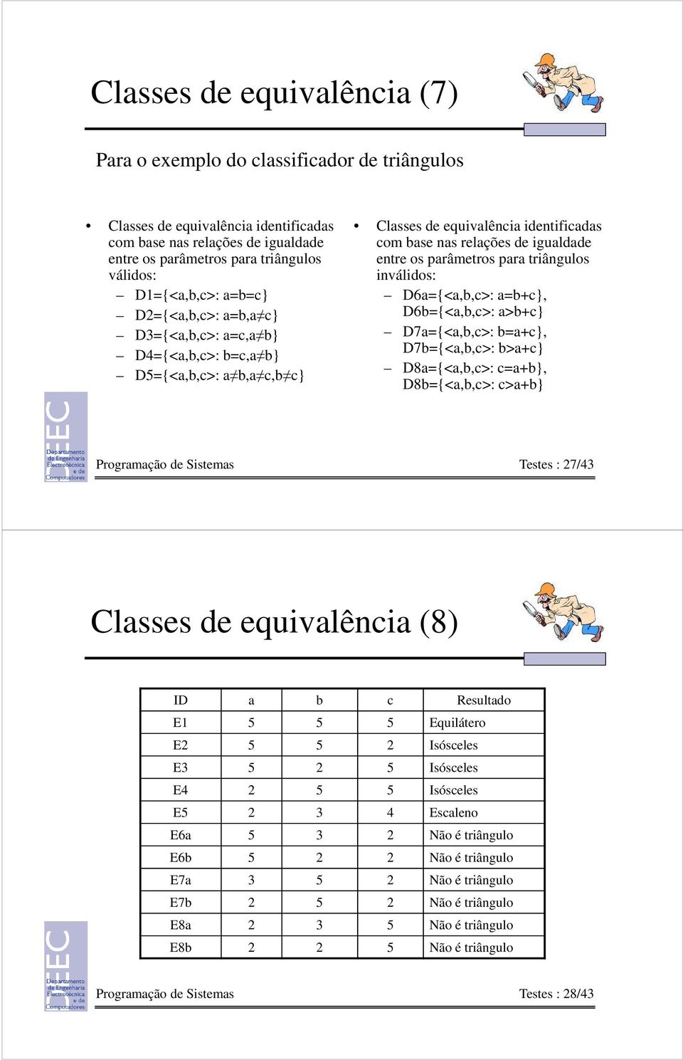 parâmetros para triângulos inválidos: D6a={<a,b,c>: a=b+c}, D6b={<a,b,c>: a>b+c} D7a={<a,b,c>: b=a+c}, D7b={<a,b,c>: b>a+c} D8a={<a,b,c>: c=a+b}, D8b={<a,b,c>: c>a+b} Programação de Sistemas Testes :