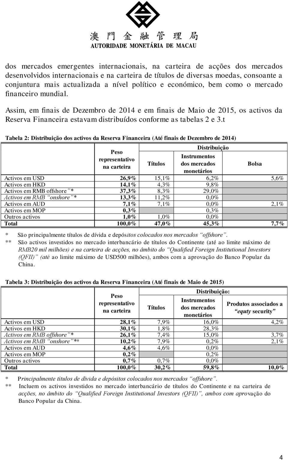 Assim, em finais de Dezembro de 2014 e em finais de Maio de 2015, os activos da Reserva Financeira estavam distribuídos conforme as tabelas 2 e 3.