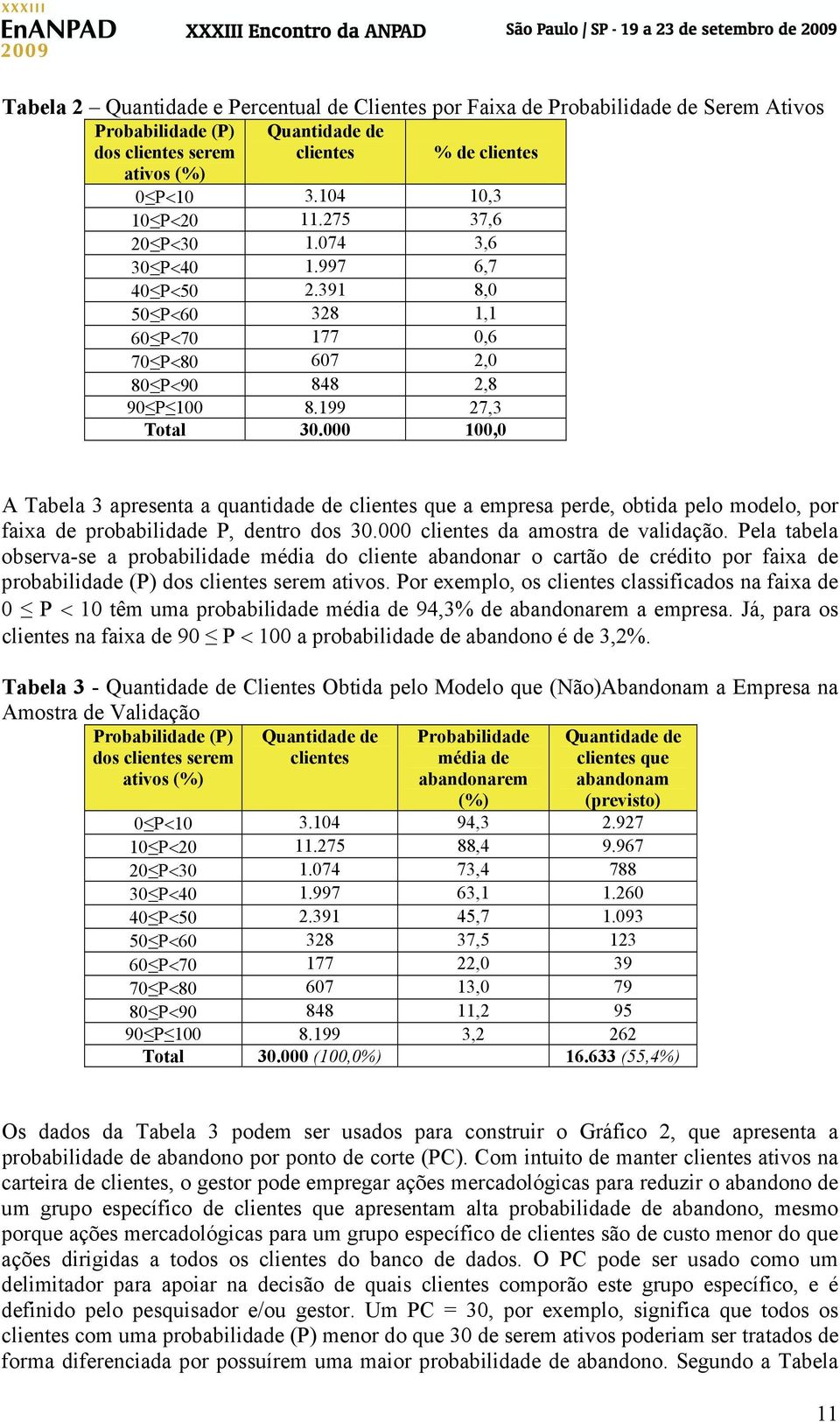 000 100,0 A Tabela 3 apresenta a quantidade de clientes que a empresa perde, obtida pelo modelo, por faixa de probabilidade P, dentro dos 30.000 clientes da amostra de validação.