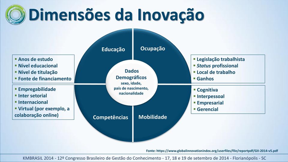 país de nascimento, nacionalidade Ocupação Mobilidade Legislação trabalhista Status profissional Local de trabalho Ganhos