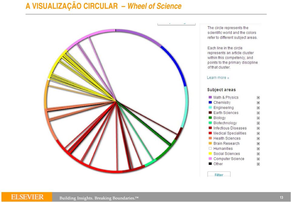 CIRCULR