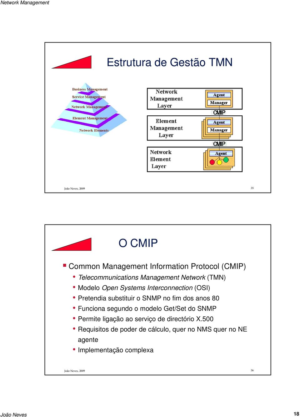 SNMP no fim dos anos 80 Funciona segundo o modelo Get/Set do SNMP Permite ligação ao serviço de directório X.