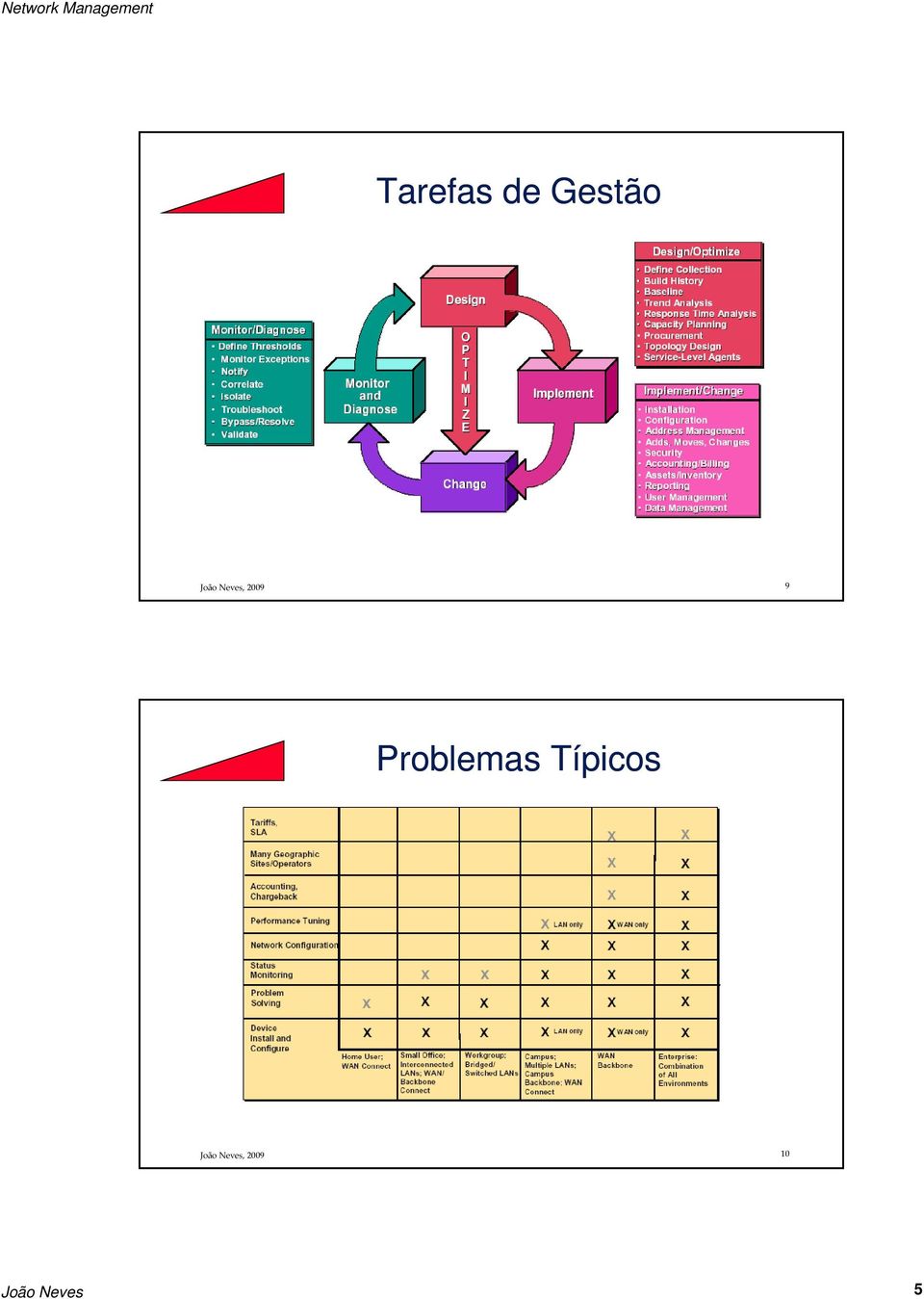 Problemas Típicos