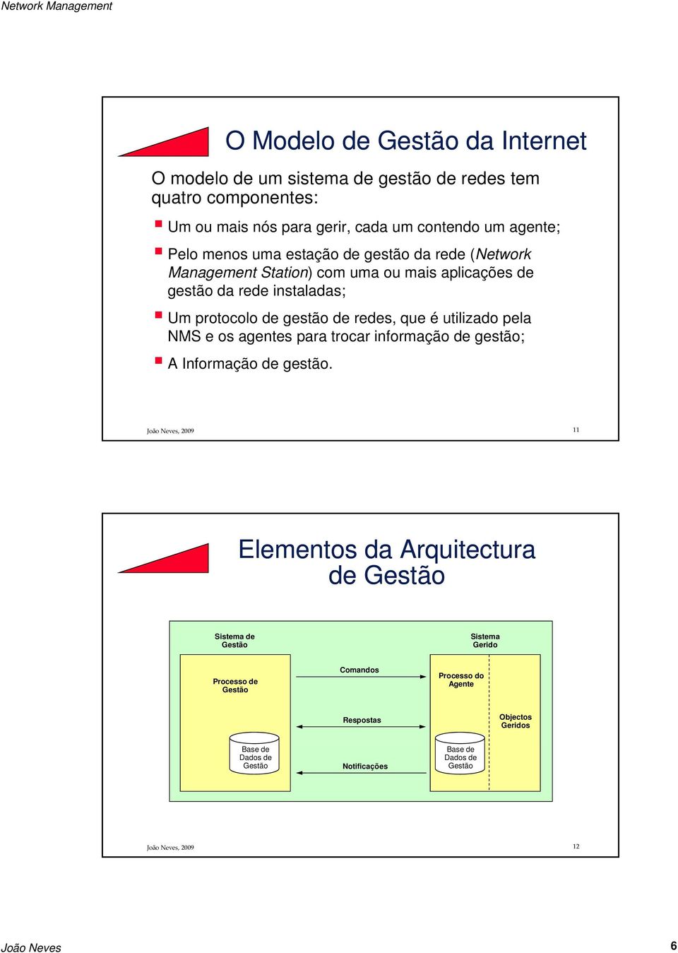 pela NMS e os agentes para trocar informação de gestão; A Informação de gestão.