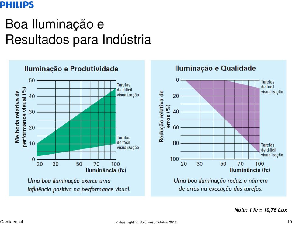 Indústria Nota: