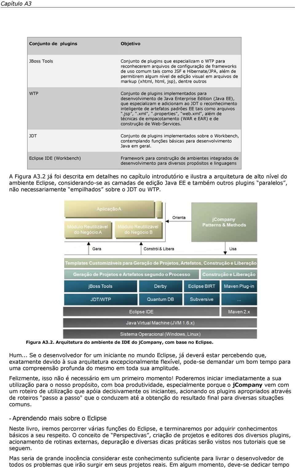 Enterprise Edition (Java EE), que especializam e adicionam ao JDT o reconhecimento inteligente de artefatos padrões EE tais como arquivos.jsp,.xml,.properties, web.