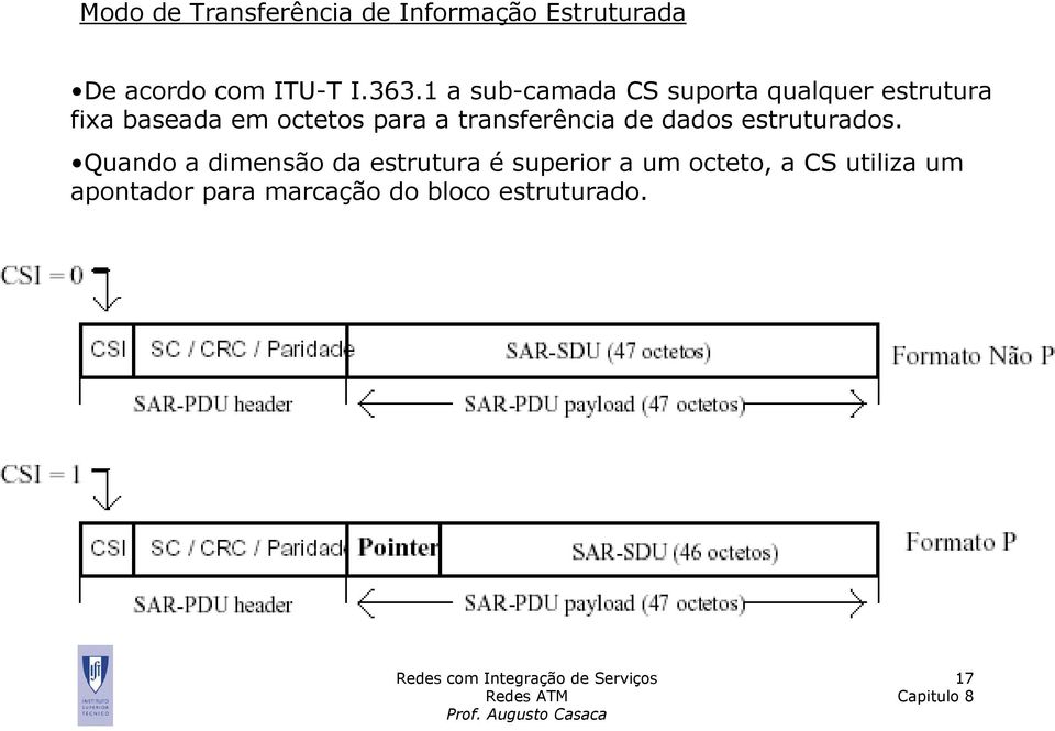 transferência de dados estruturados.