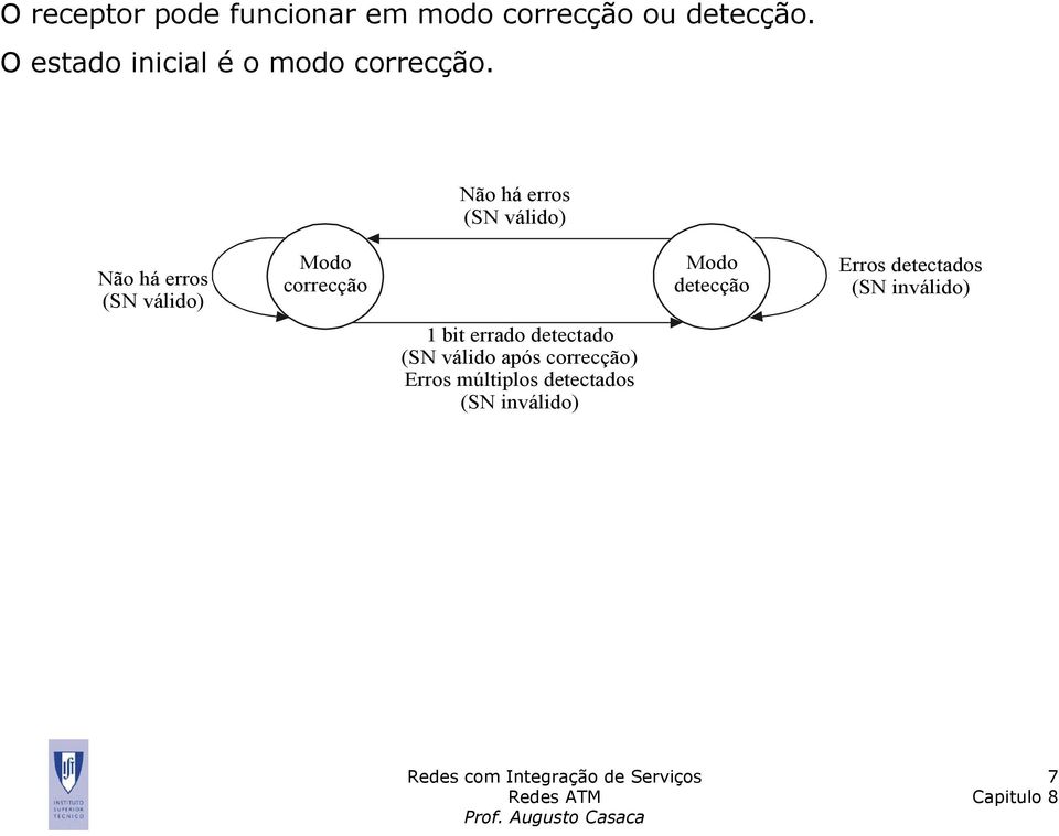 Não há erros (SN válido) Não há erros (SN válido) Modo correcção Modo