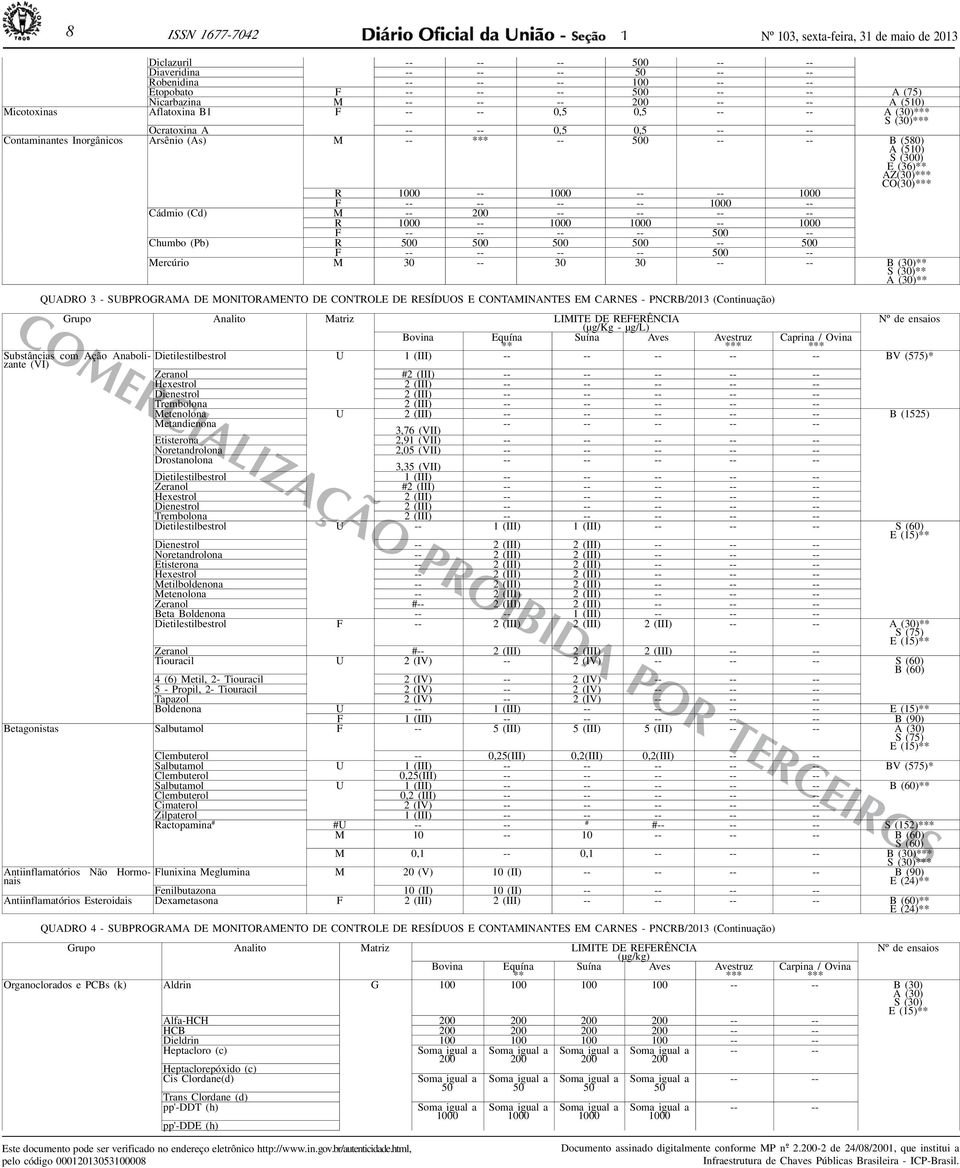 (300) E (36)** AZ(30)*** CO(30)*** R 000 -- 000 -- -- 000 F -- -- -- -- 000 -- Cádmio (Cd) M -- 200 -- -- -- -- R 000 -- 000 000 -- 000 F -- -- -- -- 500 -- Chumbo (Pb) R 500 500 500 500 -- 500 F --