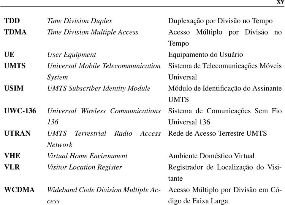 Wireless Communications 136 Sistema de Comunicações Sem Fio Universal 136 UTRAN UMTS Terrestrial Radio Access Rede de Acesso Terrestre UMTS Network VHE Virtual Home Environment