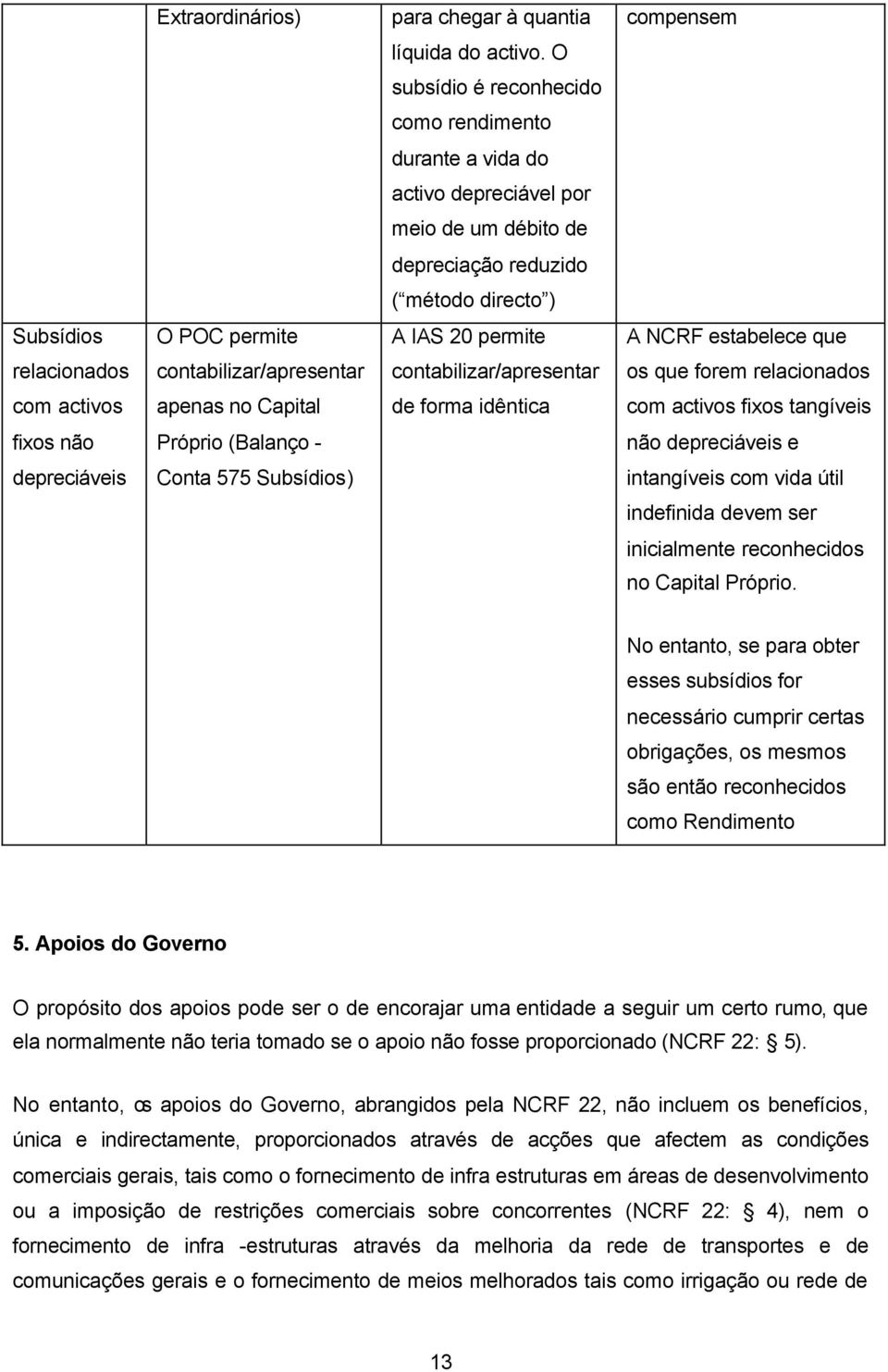 estabelece que relacionados contabilizar/apresentar contabilizar/apresentar os que forem relacionados com activos apenas no Capital de forma idêntica com activos fixos tangíveis fixos não Próprio