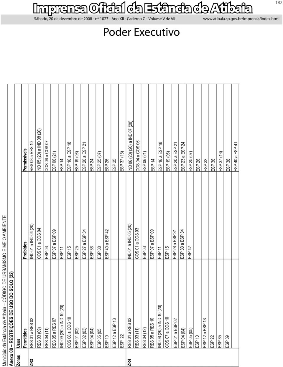 (03) ESP 27 a ESP 34 ESP 20 a ESP 21 ESP 04 (04) ESP 36 ESP 24 ESP 05 (05 ESP 38 ESP 25 (07) ESP 10 ESP 40 a ESP 42 ESP 26 ESP 12 a ESP 13 ESP 35 ESP 22 ESP 37 (13) ZR4 RES 01 a RES 02 IND 01 a IND