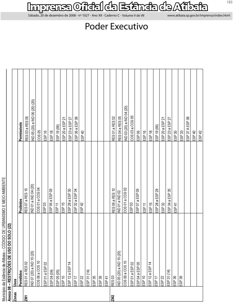 ESP 28 a ESP 30 ESP 23 a ESP 27 ESP 17 ESP 32 a ESP 34 ESP 36 a ESP 38 ESP 22 ESP 42 ESP 40 ESP 31 (14) ESP 35 ESP 39 ESP 41 ZM2 RES 03 RES 06 a RES 10 RES 01 a RES 02 IND 05 (20) a IND 10 (20) IND