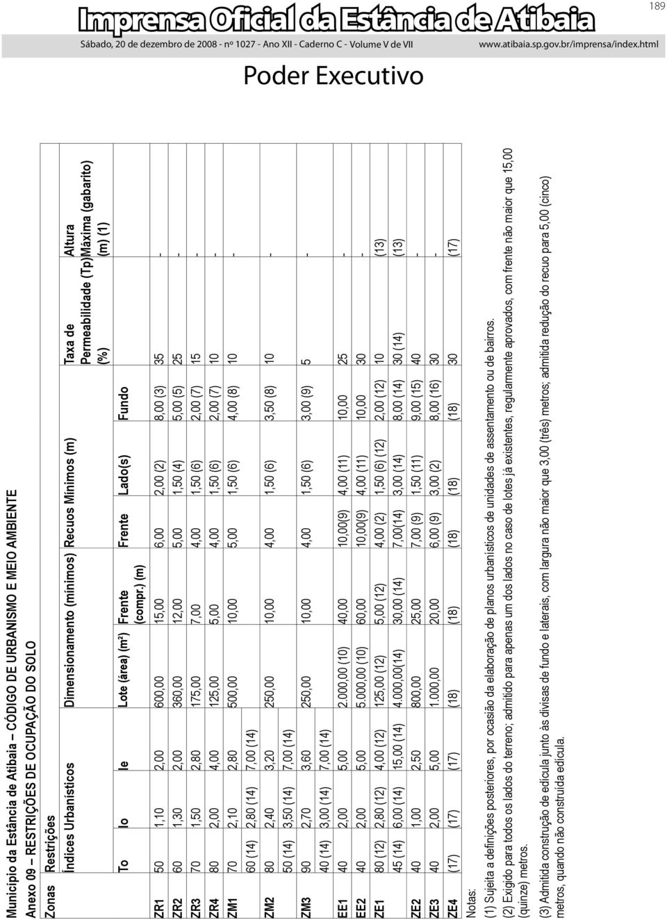 ZR4 80 2,00 4,00 125,00 5,00 4,00 1,50 (6) 2,00 (7) 10 - ZM1 70 2,10 2,80 500,00 10,00 5,00 1,50 (6) 4,00 (8) 10-60 (14) 2,80 (14) 7,00 (14) ZM2 80 2,40 3,20 250,00 10,00 4,00 1,50 (6) 3,50 (8) 10-50