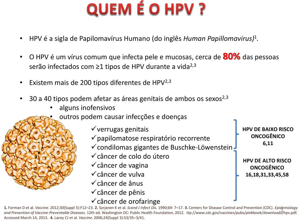 afetar as áreas genitais de ambos os sexos 2,3 alguns inofensivos outros podem causar infecções e doenças verrugas genitais papilomatose respiratório recorrente condilomas gigantes de