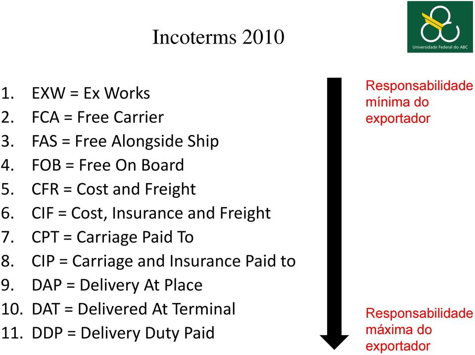 CPT = Carriage Paid To 8. CIP = Carriage and Insurance Paid to 9. DAP = Delivery At Place 10.