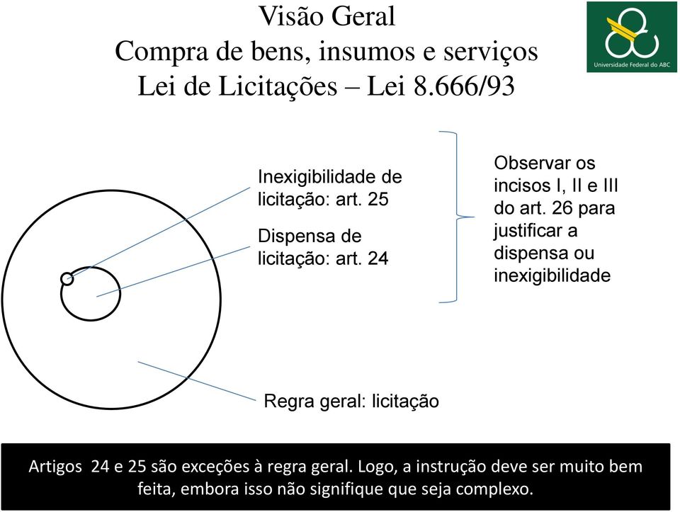 24 Observar os incisos I, II e III do art.