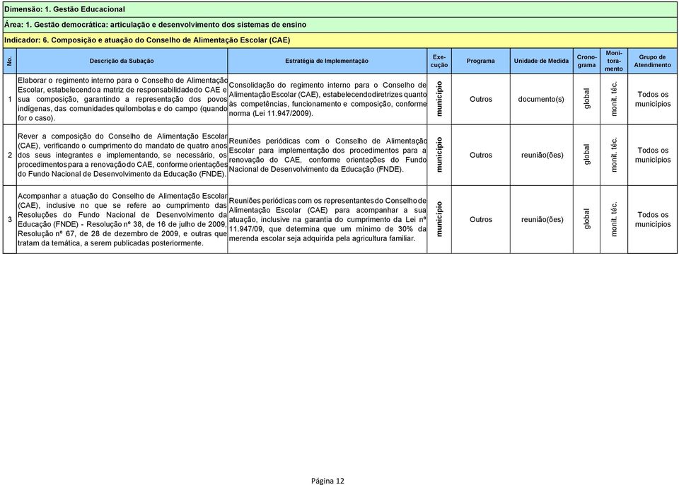 matriz de responsabilidadedo CAE e AlimentaçãoEscolar (CAE), estabelecendodiretrizes quanto sua composição, garantindo a representação dos povos às competências, funcionamento e composição, conforme