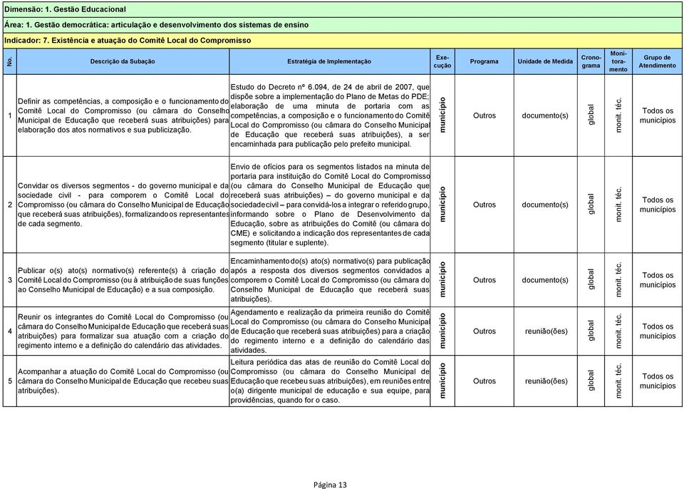 Local do Compromisso (ou câmara do Conselho competências, a composição e o funcionamento do Comitê Municipal de Educação que receberá suas atribuições) para Local do Compromisso (ou câmara do