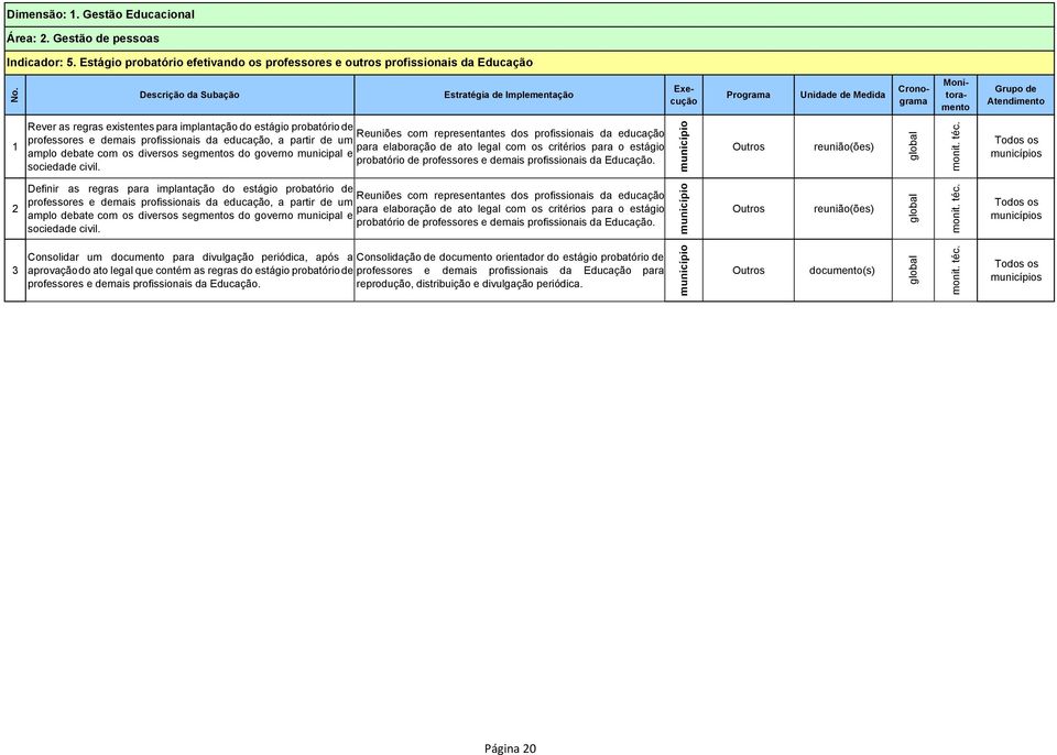 educação professores e demais profissionais da educação, a partir de um para elaboração de ato legal com os critérios para o estágio amplo debate com os diversos segmentos do governo municipal e