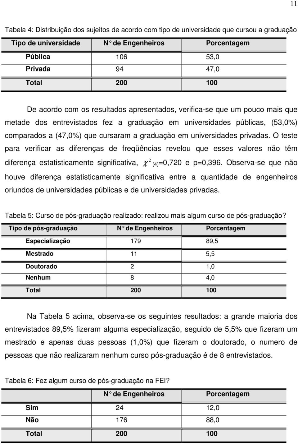 privadas. O teste para verificar as diferenças de freqüências revelou que esses valores não têm diferença estatisticamente significativa, 2 χ (4) =0,720 e p=0,396.