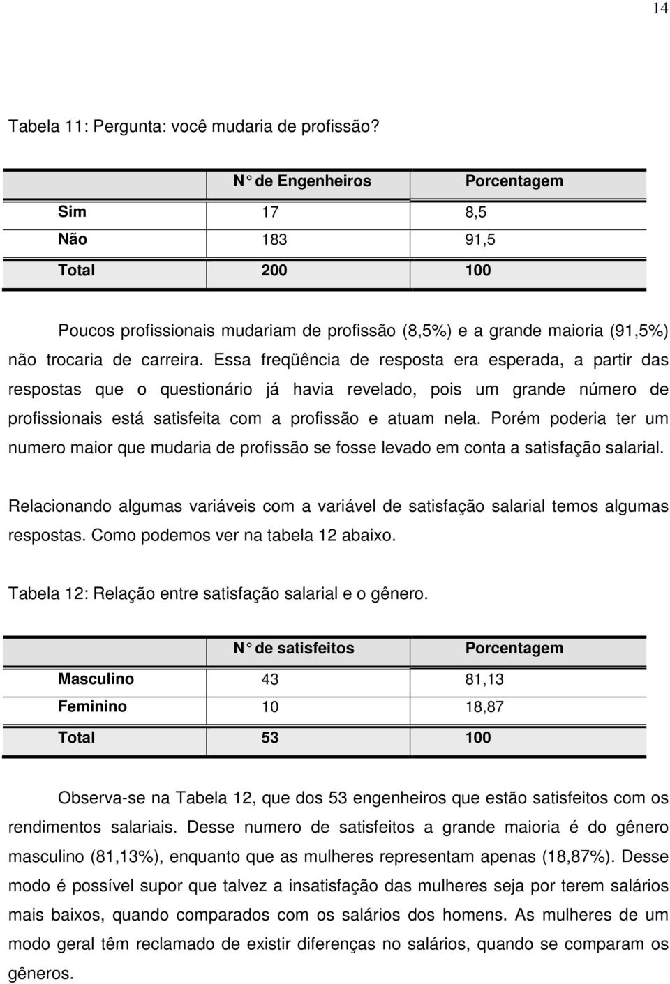 Essa freqüência de resposta era esperada, a partir das respostas que o questionário já havia revelado, pois um grande número de profissionais está satisfeita com a profissão e atuam nela.