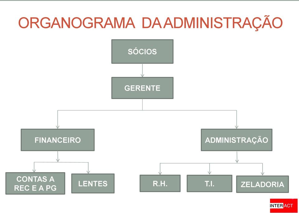 ADMINISTRAÇÃO CONTAS A REC E