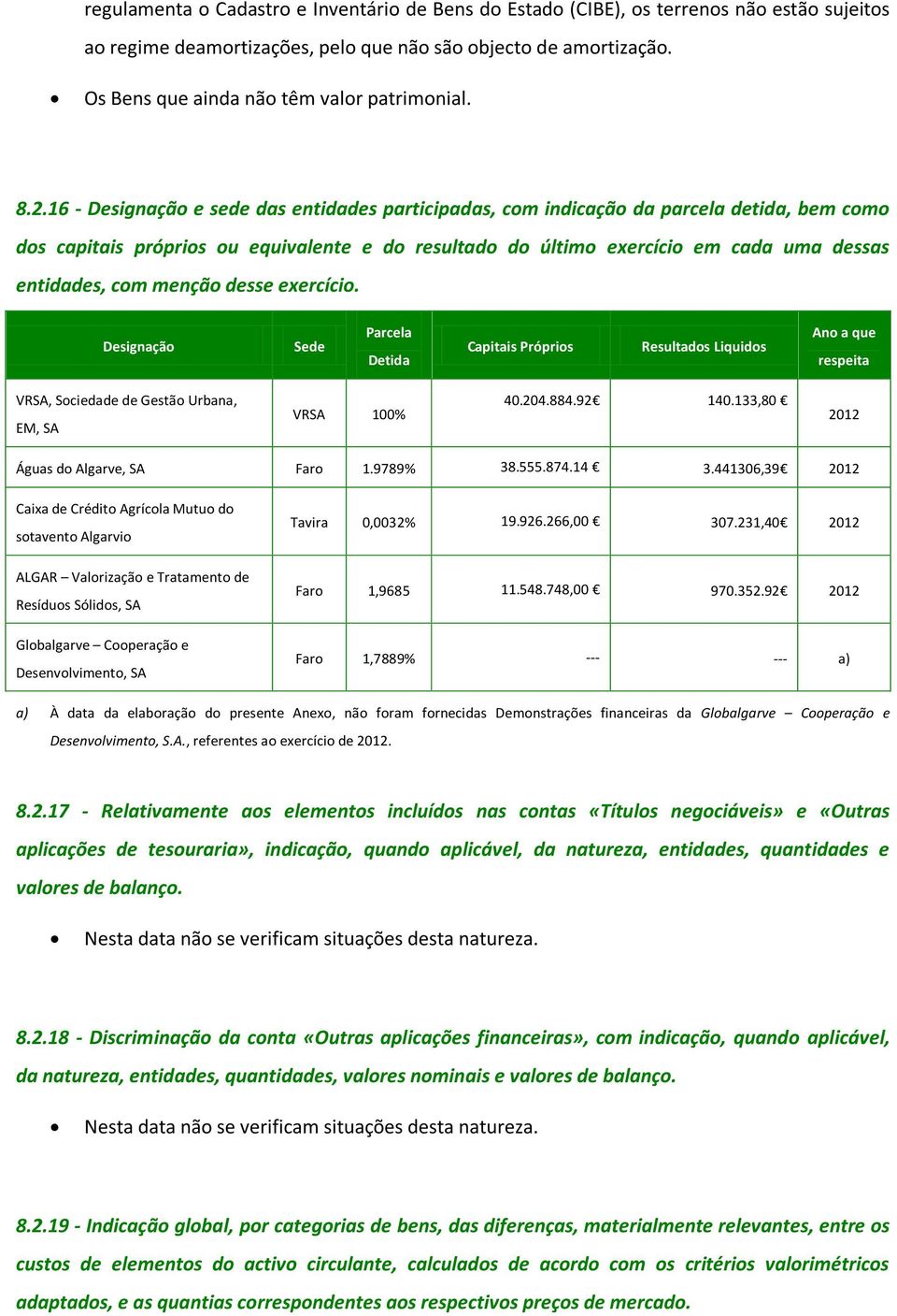 16 - Designação e sede das entidades participadas, com indicação da parcela detida, bem como dos capitais próprios ou equivalente e do resultado do último exercício em cada uma dessas entidades, com