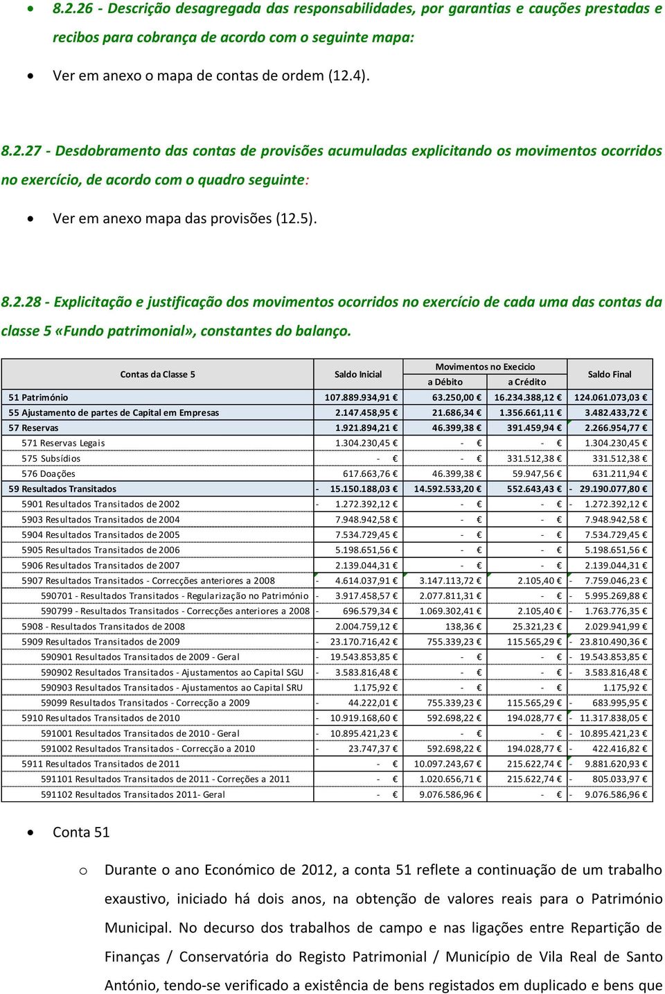 Contas da Classe 5 Saldo Inicial Movimentos no Execicio a Débito a Crédito Saldo Final 51 Património 107.889.934,91 63.250,00 16.234.388,12 124.061.