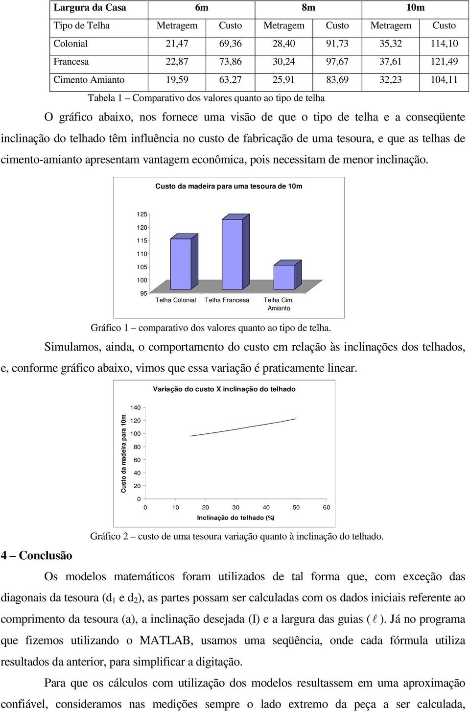 cimento-minto presentm vntgem econômic, pois necessitm de menor inclinção. Custo d mdeir pr um tesour de 0m 5 0 5 0 05 00 95 Telh Colonil Telh Frnces Telh Cim.