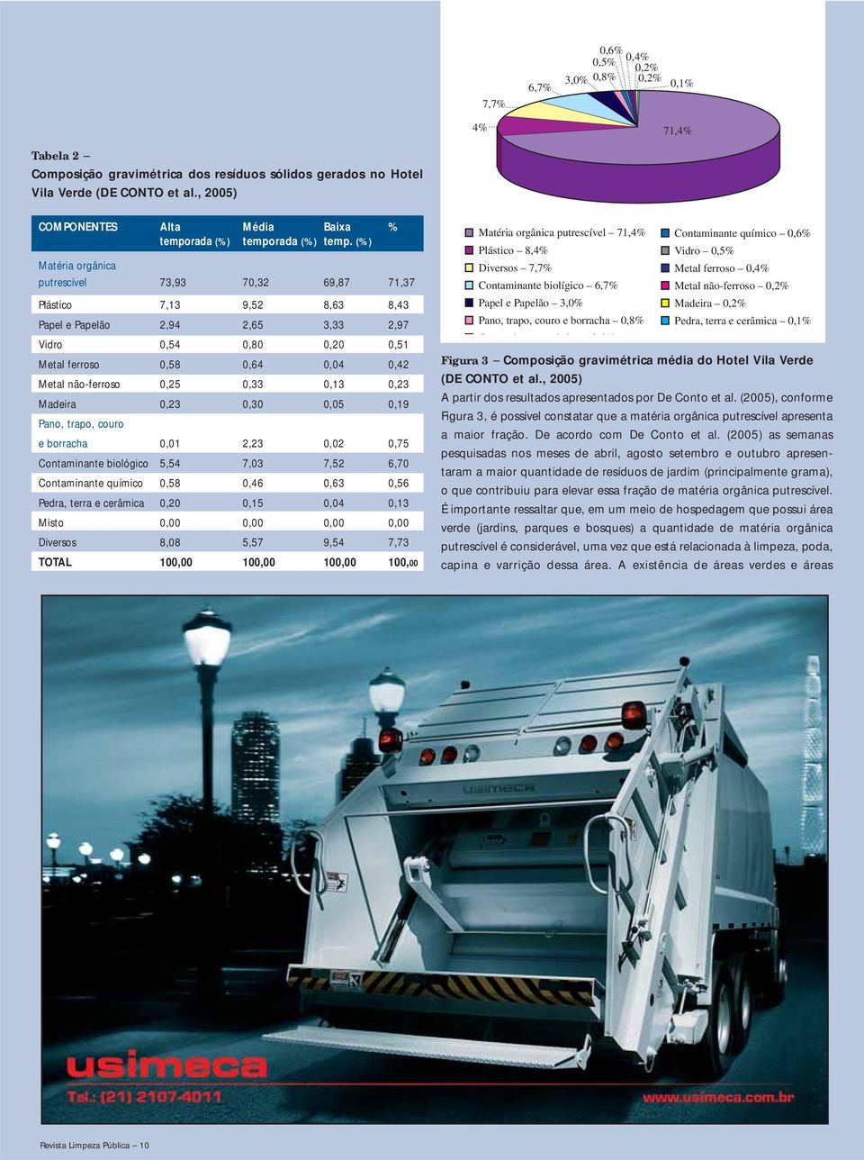 (%) Matéria orgânica putrescível 73,93 70,32 69,87 71,37 Plástico 7,13 9,52 8,63 8,43 Papel e Papelão 2,94 2,65 3,33 2,97 Vidro 0,54 0,80 0,20 0,51 Metal ferroso 0,58 0,64 0,04 0,42 Metal não-ferroso