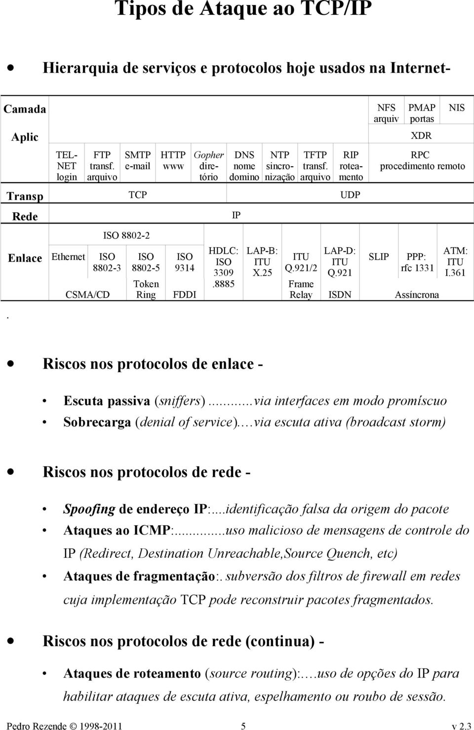 CSMA/CD ISO 8802-2 ISO 8802-5 Token Ring ISO 9314 FDDI IP HDLC: ISO 3309 LAP-B: ITU X.25 ITU Q.921/2 LAP-D: ITU Q.921 NFS arquiv PMAP portas XDR NIS RPC procedimento remoto SLIP PPP: rfc 1331.