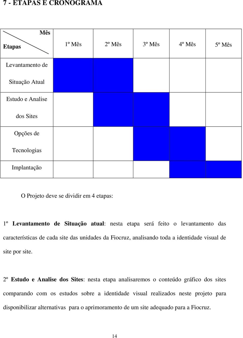 das unidades da Fiocruz, analisando toda a identidade visual de site por site.