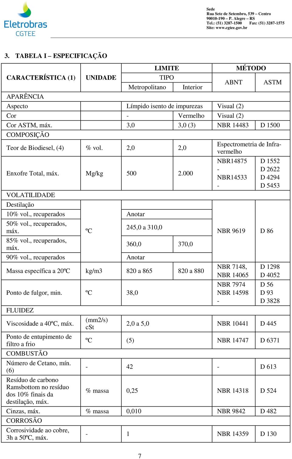 Espectrometria de Infravermelho NBR14875 - NBR14533 - D 1552 D 2622 D 4294 D 5453 245,0 a 310,0 ºC NBR 9619 D 86 85% vol., recuperados, máx. 360,0 370,0 90% vol.