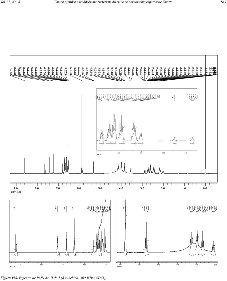 antibacteriana do caule de Aristolochia