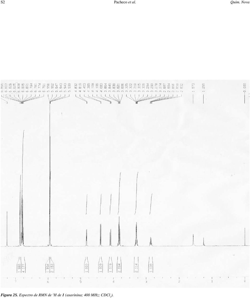 Espectro de RMN de 1 H