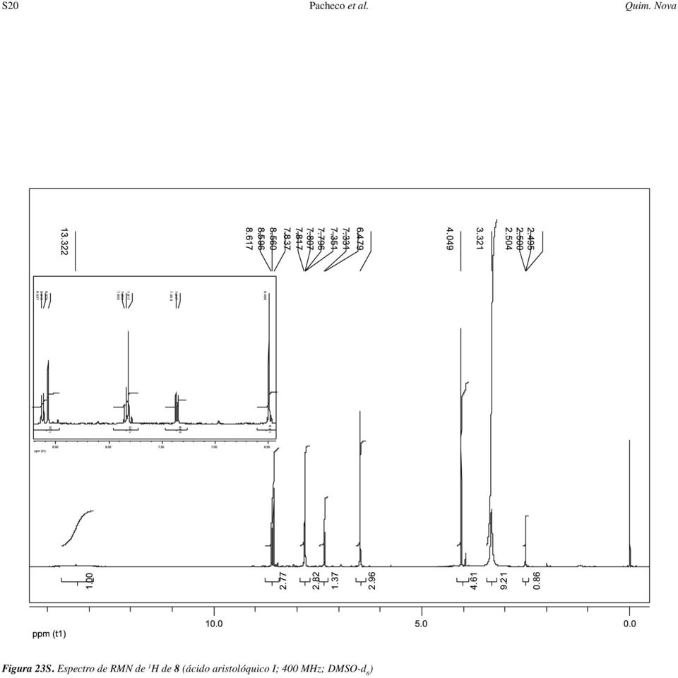 Espectro de RMN de 1 H de 8