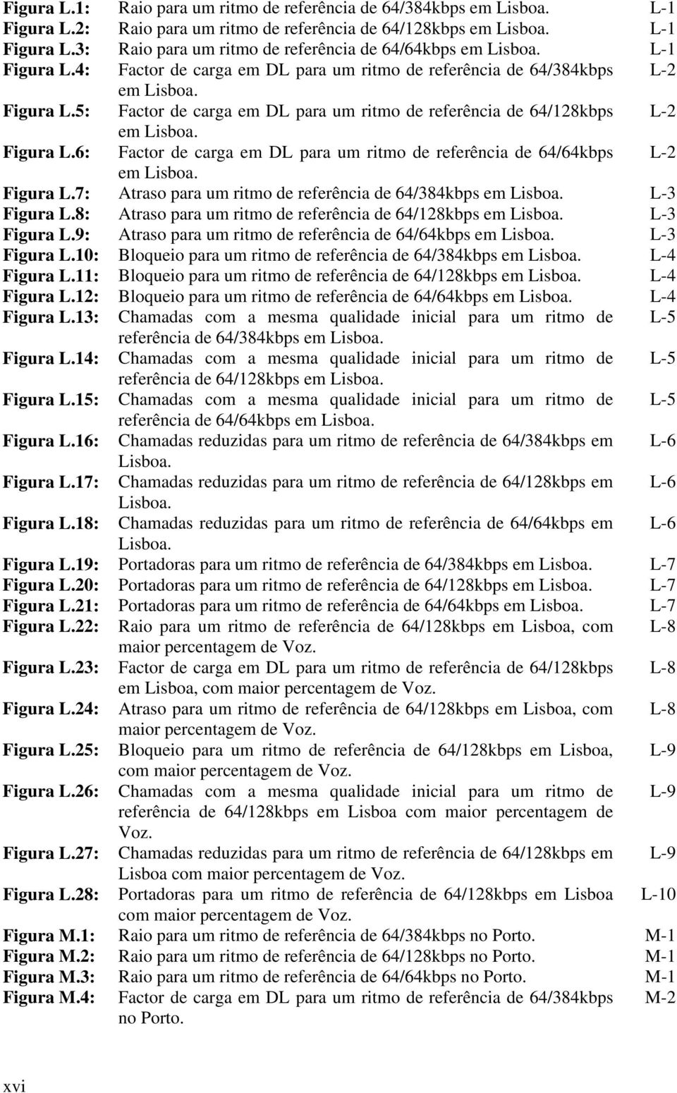 Figura L.7: Atraso para um ritmo de referência de 64/384kbps em Lisboa. L-3 Figura L.8: Atraso para um ritmo de referência de 64/128kbps em Lisboa. L-3 Figura L.9: Atraso para um ritmo de referência de 64/64kbps em Lisboa.