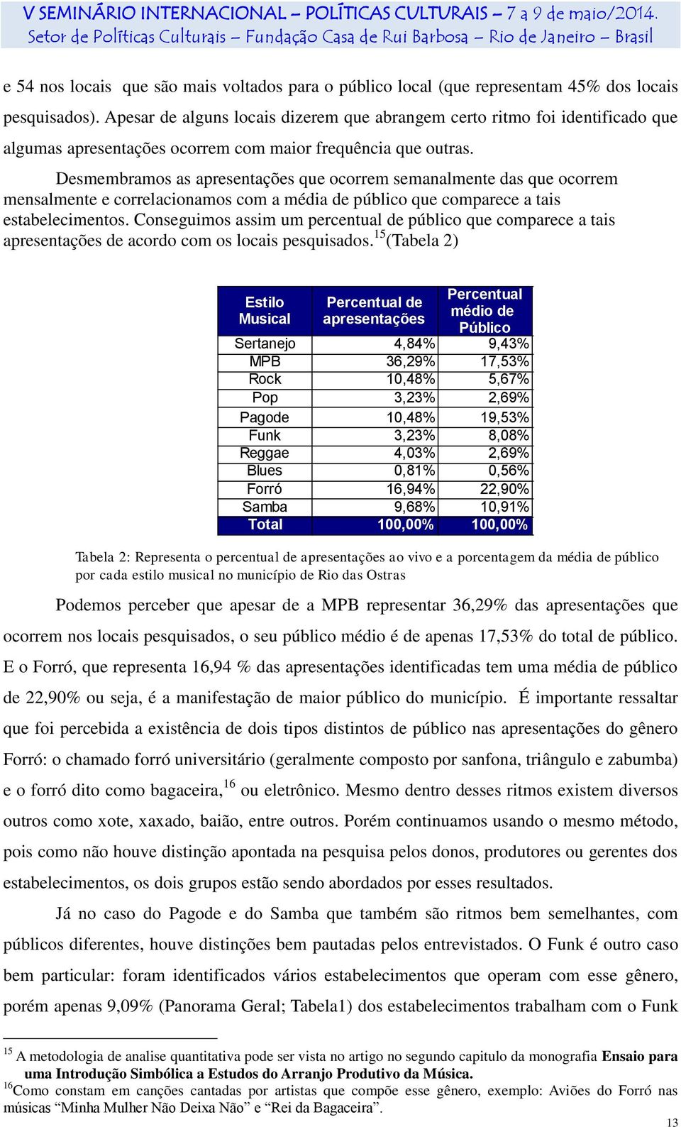 Desmembramos as apresentações que ocorrem semanalmente das que ocorrem mensalmente e correlacionamos com a média de público que comparece a tais estabelecimentos.