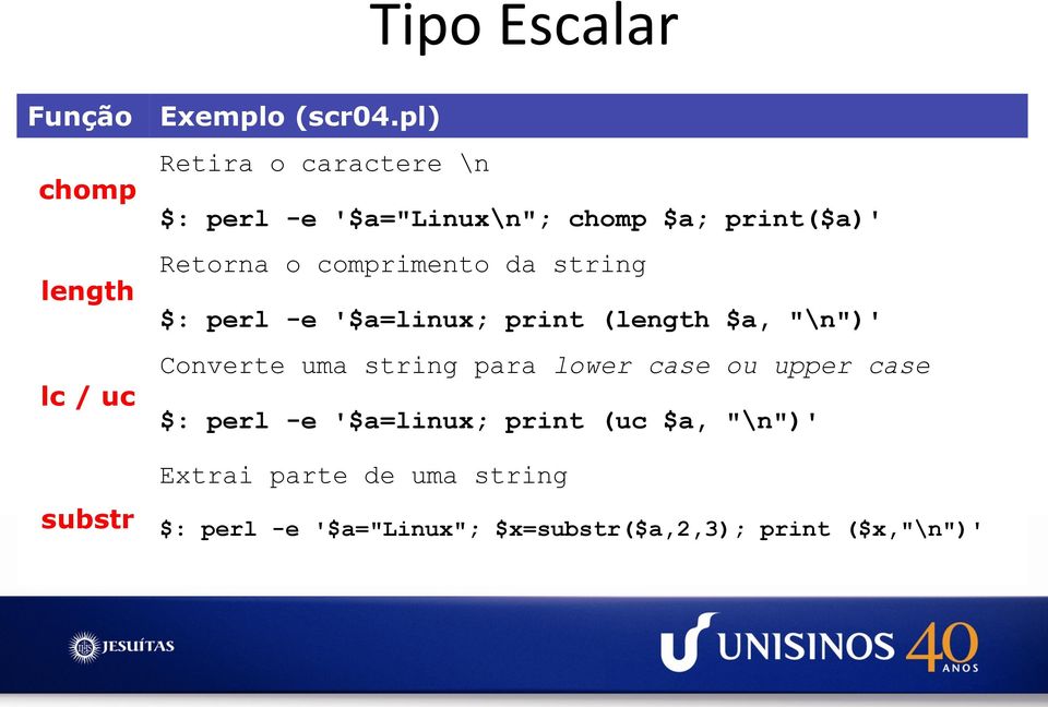 comprimento da string length $: perl -e '$a=linux; print (length $a, "\n")' Converte uma string