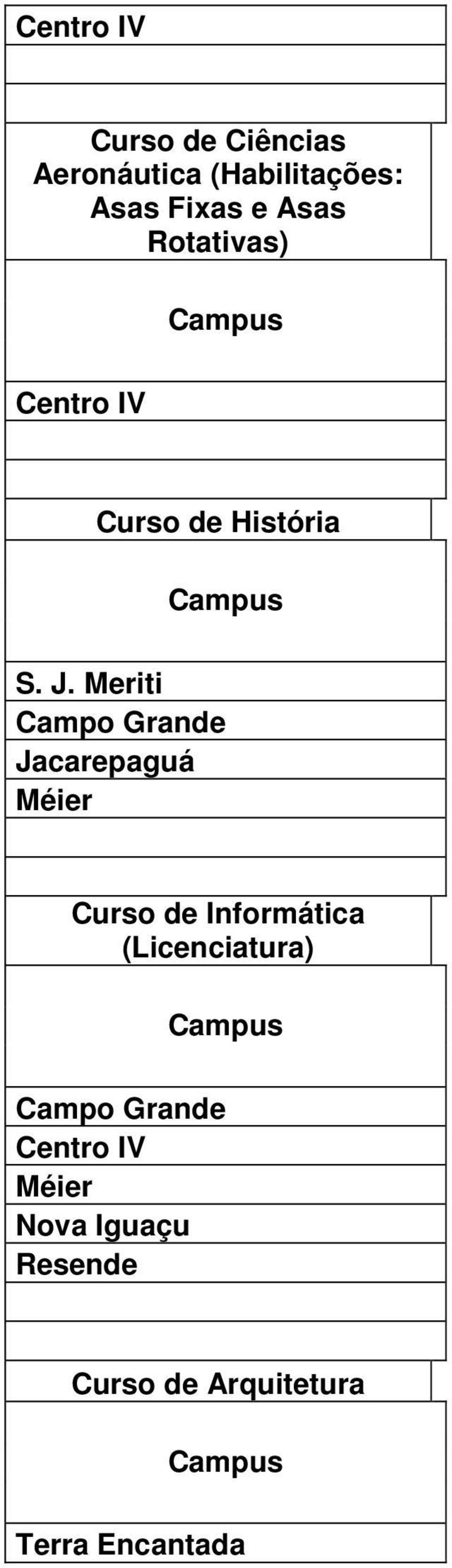 S. J. Meriti Jacarepaguá Méier Curso de