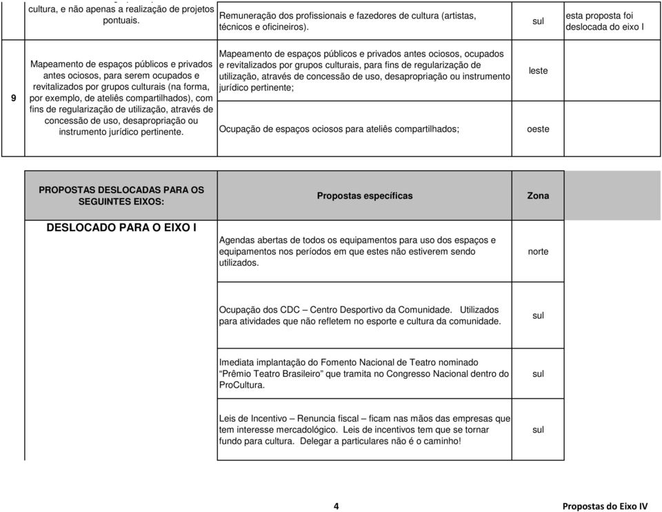 compartilhados), com fins de regularização de utilização, através de concessão de uso, desapropriação ou instrumento jurídico pertinente.