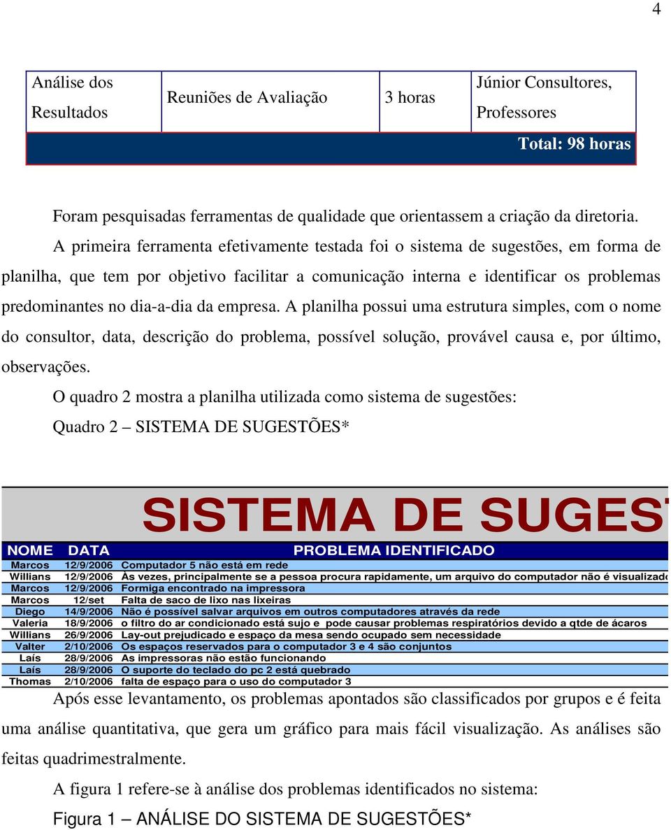 da empresa. A planilha possui uma estrutura simples, com o nome do consultor, data, descrição do problema, possível solução, provável causa e, por último, observações.